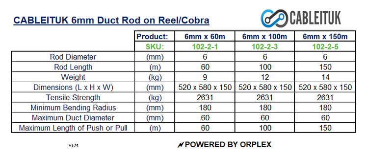 Product specifications table for Cableituk 6mm duct rod on reel/Cobra 