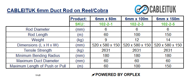 Product specifications table for Cableituk 6mm duct rod on reel/Cobra 