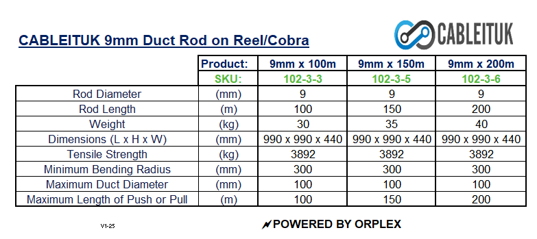 Product specifications table for Cableituk 9mm duct rod on reel/Cobra with dimensions and weights.