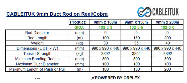 Product specifications table for Cableituk 9mm duct rod on reel/Cobra with dimensions and weights.