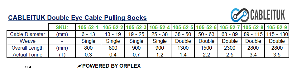 Technical Specifications for CABLEITUK Double eye Cable Pulling Socks