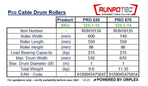 Technical Specifications Table for RUNPOTEC Pro 530 + Pro 670 Cable Drum Rollers