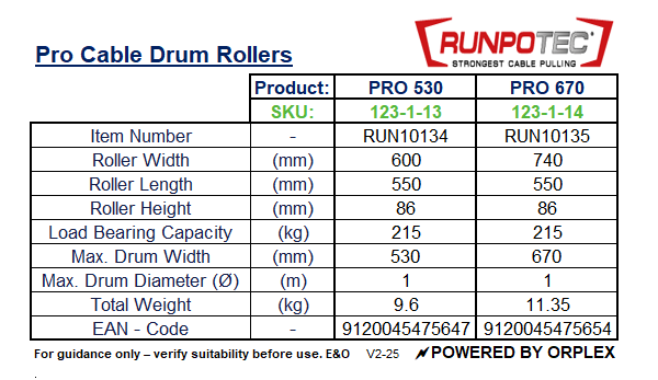 Technical Specifications Table for RUNPOTEC Pro 530 + Pro 670 Cable Drum Rollers
