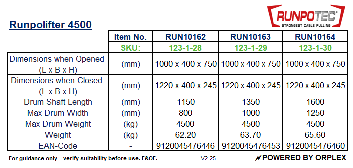 Technical specifications table for Runpolifter 4500 models by Runpotec