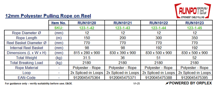 Technical specifications table for RUNPOTEC 12mm Polyester Pulling Rope on Reel