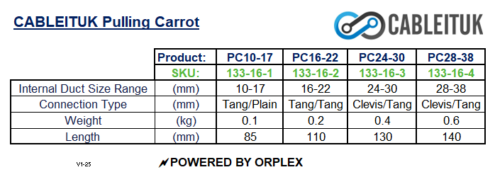 Product specifications table for Cableituk Pulling Carrots
