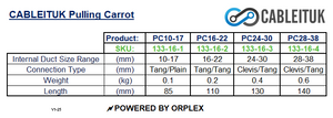Product specifications table for Cableituk Pulling Carrots