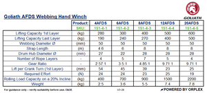 Goliath AFDS Webbing Hand Winch specifications table with product details and specifications.