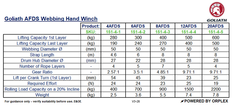 Goliath AFDS Webbing Hand Winch specifications table with product details and specifications.