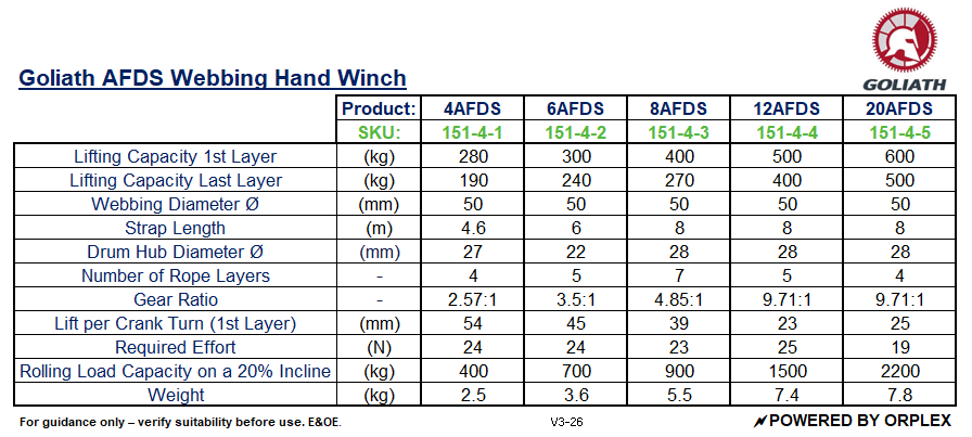 Goliath AFDS Webbing Hand Winch specifications table with product details and specifications.