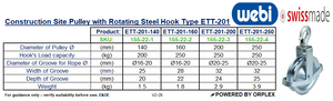 Technical Specifications Table for WEBI Construction Site Pulley with Rotating Steel Hook, Type ETT-201