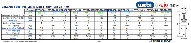 Technical Specifications Table for WEBI Galvanised Cast Iron Single Pulley, Type ETT-74