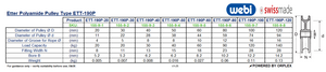 Technical Specifications Table for WEBI Polyamide PA6 White Pulley ETT-190P