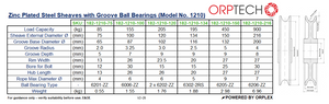 Product Specification Table with technical drawing for Zinc Plated Steel Sheaves with Groove Ball Bearings (Model No. 1210)