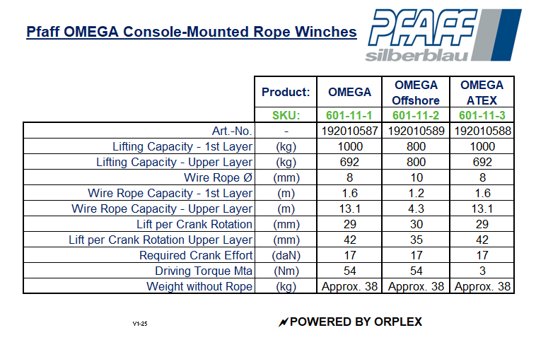 Pfaff OMEGA Console-Mounted Rope Winch Specification Table
