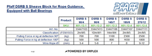 Pfaff DSRB S Sheave Block for Rope Guidance, Equipped with Ball Bearings Specification Table