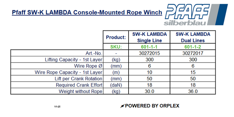 PFAFF SW-K LAMBDA Console-mounted rope winch (BGVC1) Specification Table