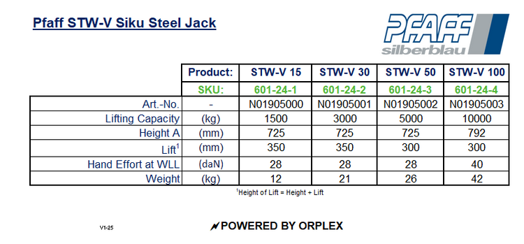 Pfaff STW-V Siku Steel Jack Specification Table