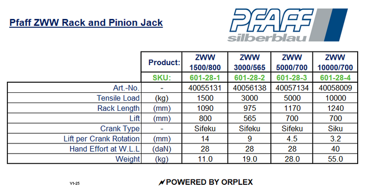 Pfaff ZWW Rack & Pinion Jack Specification Table