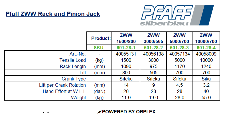 Pfaff ZWW Rack & Pinion Jack Specification Table
