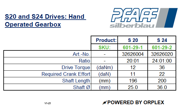 Pfaff S Worm Gear Drive – Hand Operated Gearbox Specification Table