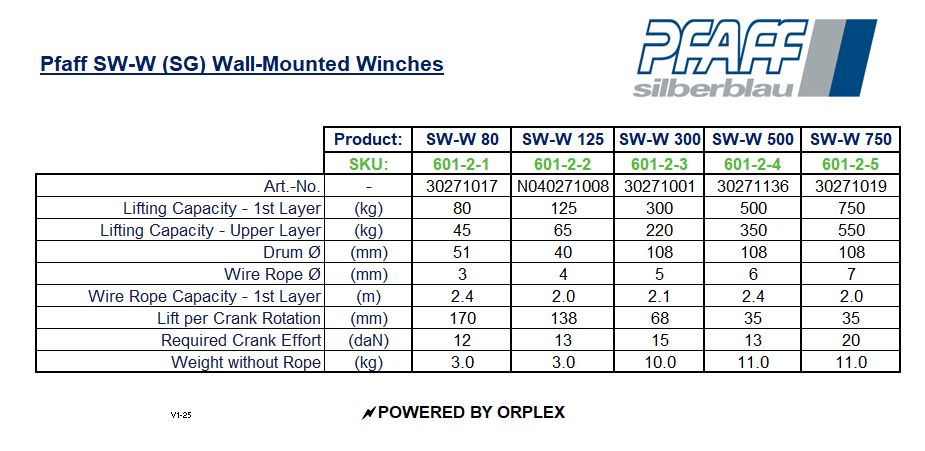 Pfaff SW-W (SG) Wall-Mounted Winch Specification Table