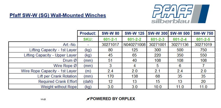 Pfaff SW-W (SG) Wall-Mounted Winch Specification Table