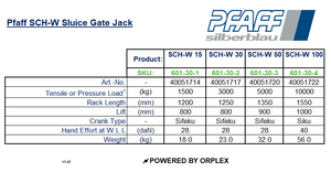 Pfaff SCH-W Sluice Gate Jack Specification Table