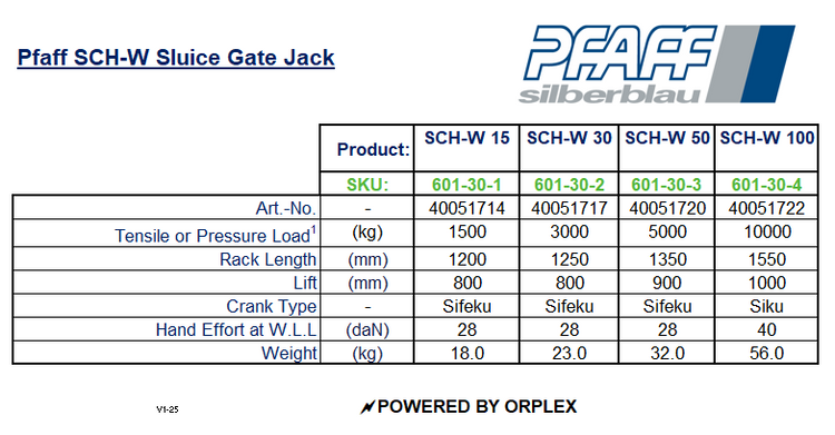 Pfaff SCH-W Sluice Gate Jack Specification Table