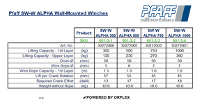 Pfaff SW-W ALPHA Wall-Mounted Winch Specification Table