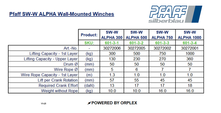 Pfaff SW-W ALPHA Wall-Mounted Winch Specification Table