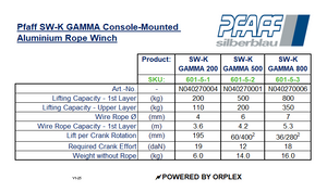 Pfaff SW-K GAMMA Console-Mounted Aluminium Rope Winch Specification Table