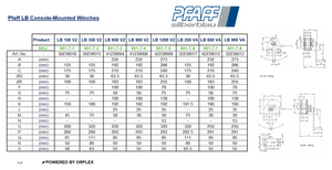 Pfaff LB Console-Mounted Wire Rope Winch Dimensions Table with Diagrams