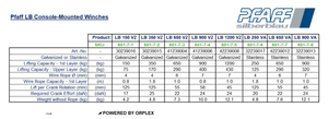 Pfaff LB Console-Mounted Wire Rope Winch Specification Table