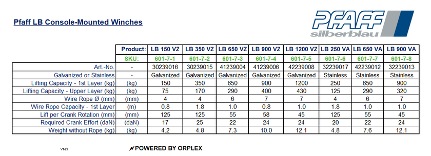 Pfaff LB Console-Mounted Wire Rope Winch Specification Table