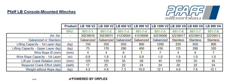 Pfaff LB Console-Mounted Wire Rope Winch Specification Table