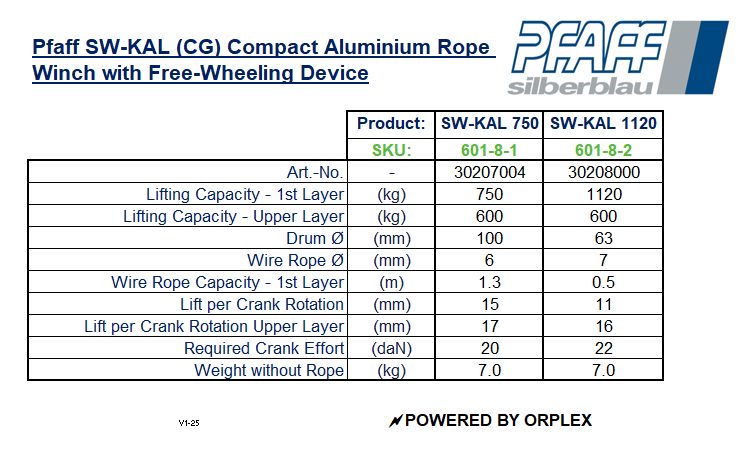 Pfaff SW-KAL (CG) Compact Aluminium Rope Winch with Free-Wheeling Device Specification Table