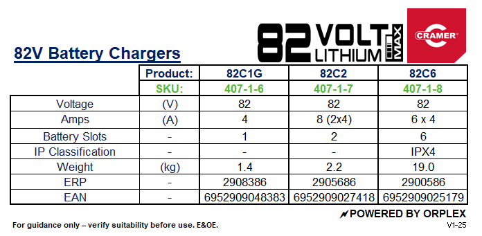 Technical Specifications for Cramer 82V Battery Charger Collection