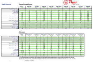 Tiger BHW winch
