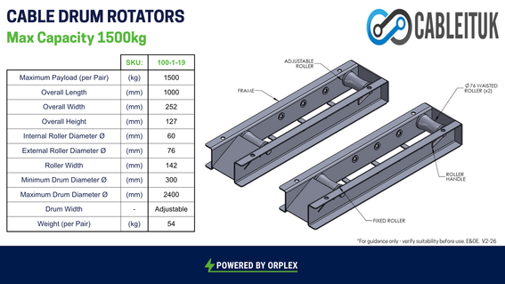 Technical Specification and technical drawing of the CABLEITUK Cable Drum Rotators, max capacity 1500kg