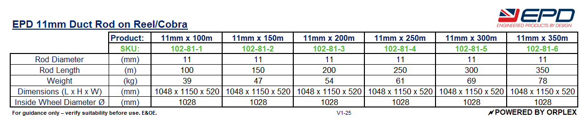 Technical Specifications Table for EPD 11mm Duct Rods on Reel