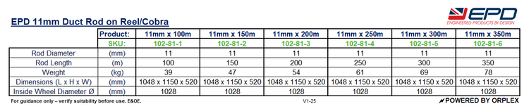 Technical Specifications Table for EPD 11mm Duct Rods on Reel