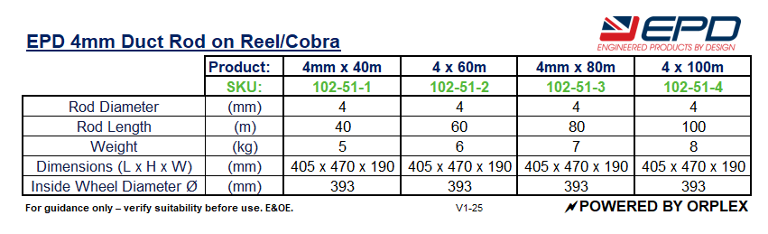 Technical Specifications Table for EPD 4mm Duct Rod on Reel