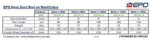 Technical Specifications Table for EPD 6mm Duct Rod on reel