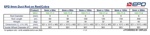 Technical Specifications Table for EPD 9mm Duct Rods on Reel