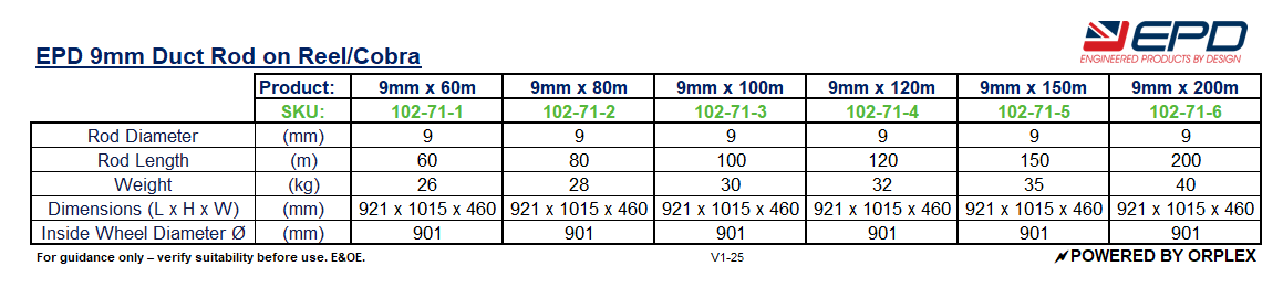 Technical Specifications Table for EPD 9mm Duct Rods on Reel