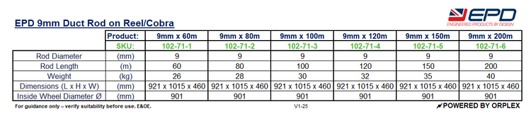 Technical Specifications Table for EPD 9mm Duct Rods on Reel