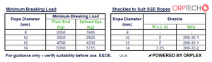 Table showing MBL and Separate table showing suitable shackles for Orptech Polyester Double Braid Pulling Rope - White with Blue Fleck