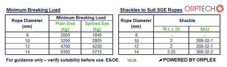 Table showing MBL and Separate table showing suitable shackles for Orptech Polyester Double Braid Pulling Rope - White with Blue Fleck