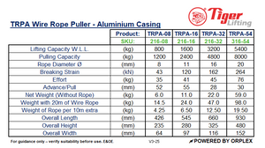 Table of Specifications for Tiger TRPA Wire Rope Puller